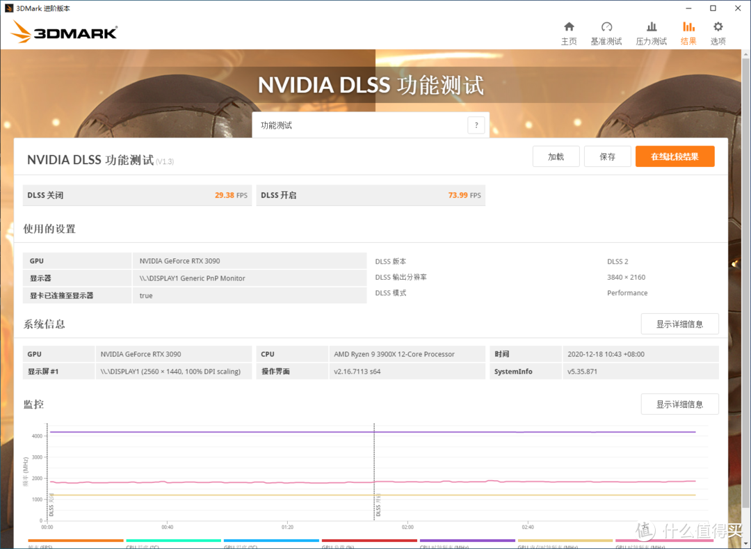 技嘉RTX 3090魔鹰能否玩爽《赛博朋克2077》