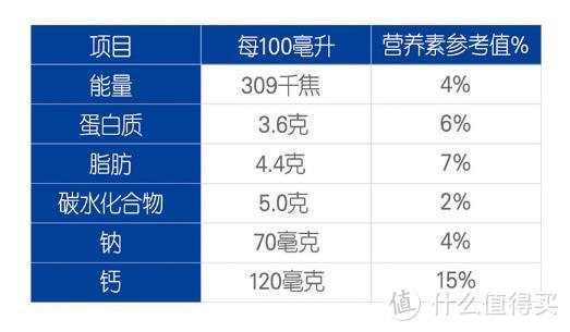 年货囤起来！推荐14款值得入手的国产品牌牛奶！