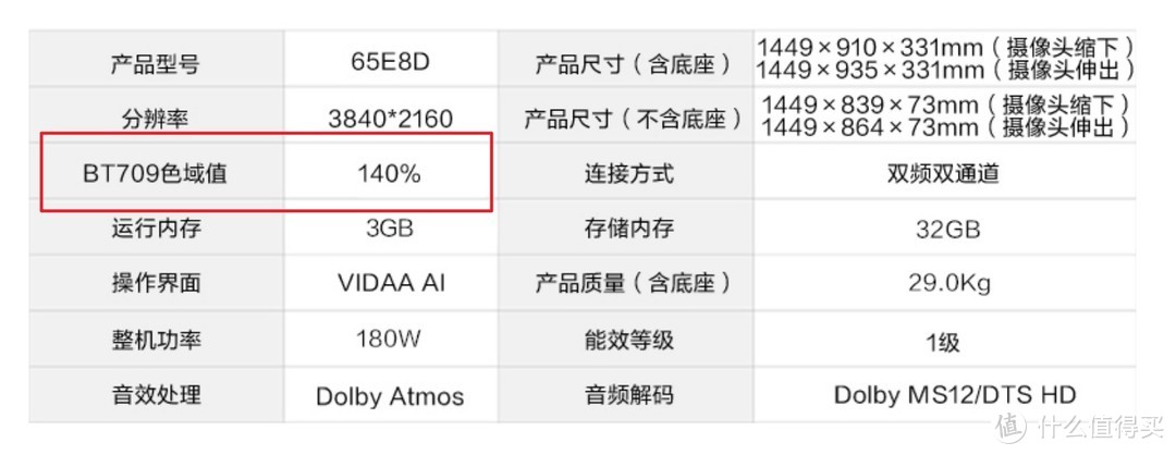 电视机琳琅满目的参数怎么看？思维导图帮你搞定电视机选购！