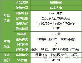 全网独家！63款重疾险下架时间表，点击收藏！