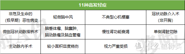 全网独家！63款重疾险下架时间表，点击收藏！