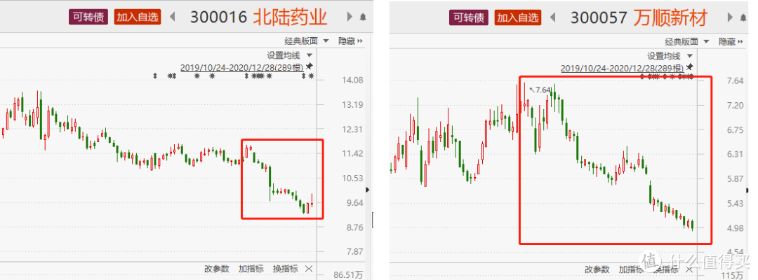 最近可转债破发，应该止损还是持有？