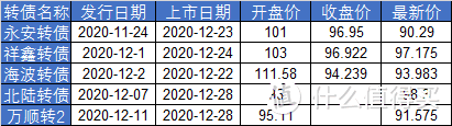 最近可转债破发，应该止损还是持有？