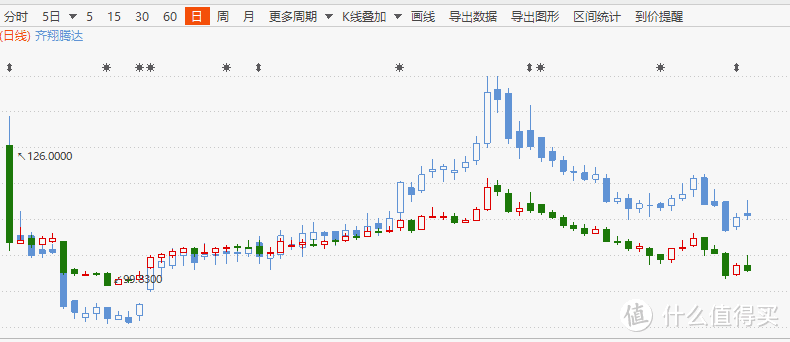 最近可转债破发，应该止损还是持有？