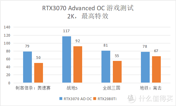 等等党的2020失败了--七彩虹RTX3070 Advanced OC显卡小测