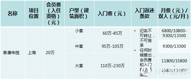 当我们老了，诗与远方有了，养老规划还在路上