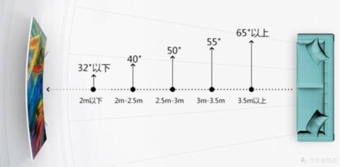 从"最佳视距"入手教你挑选海信电视(珍藏版)