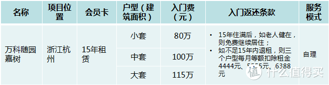 当我们老了，诗与远方有了，养老规划还在路上