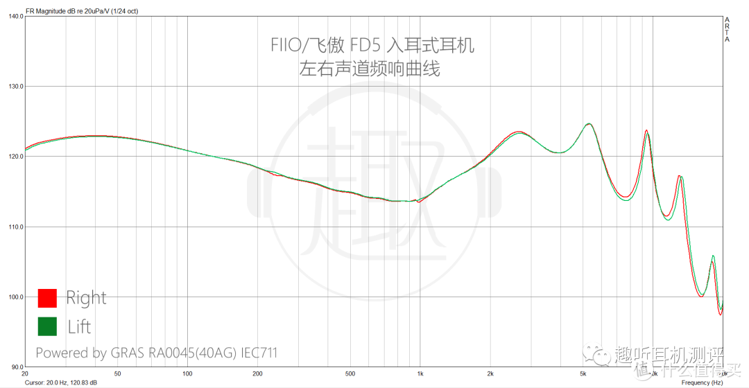 FD5 频响曲线
