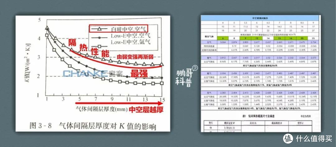 每周答疑 27 | 玻璃和窗框之间打胶好还是压胶条好？「门窗选购小白」到门窗厂看什么？