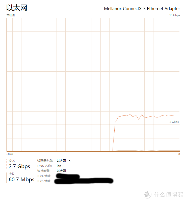 千元左右搞定万兆组网，TP-LINK ST1008F开箱记