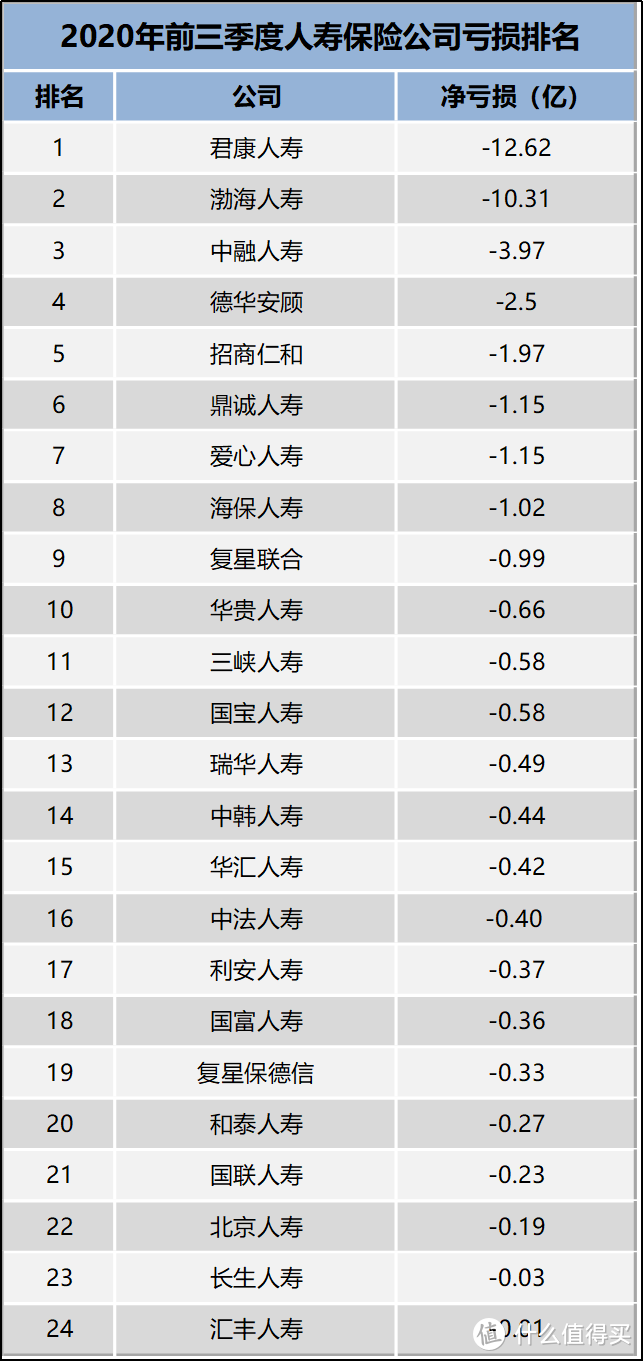 中国十大保险公司排名分析