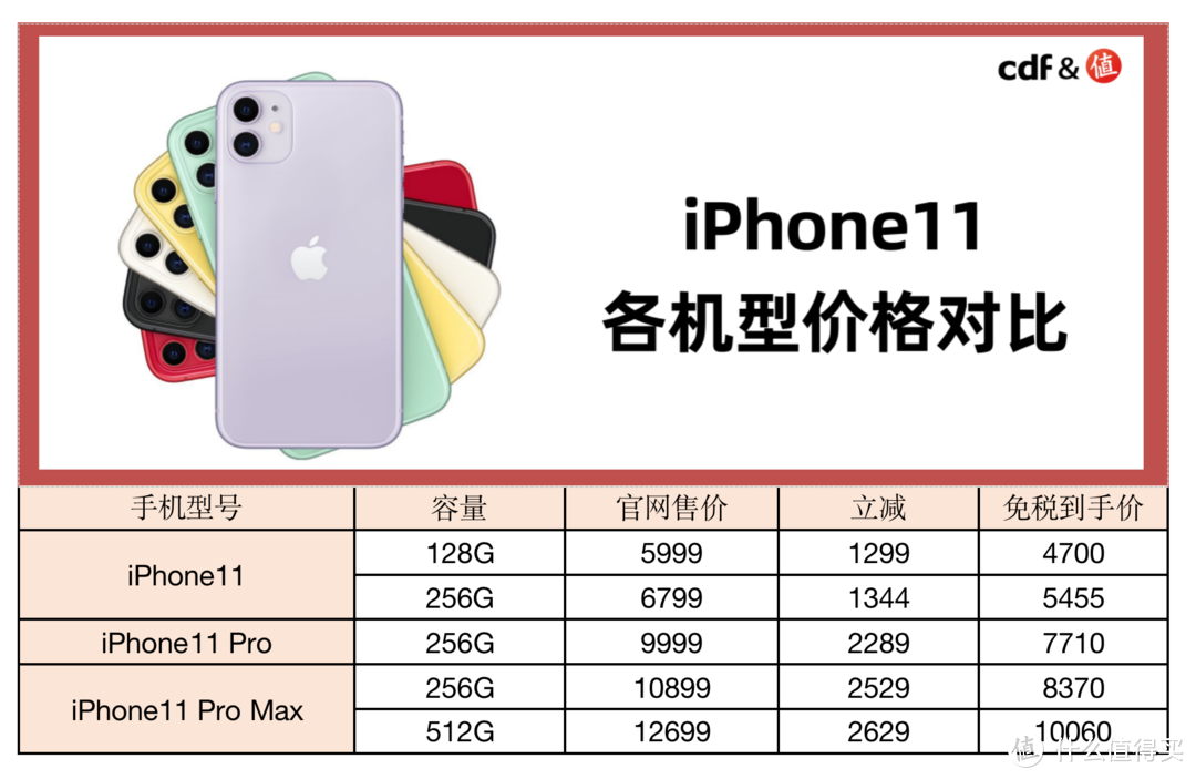 琼版iPhone12最新消息，网传价格真相来了！