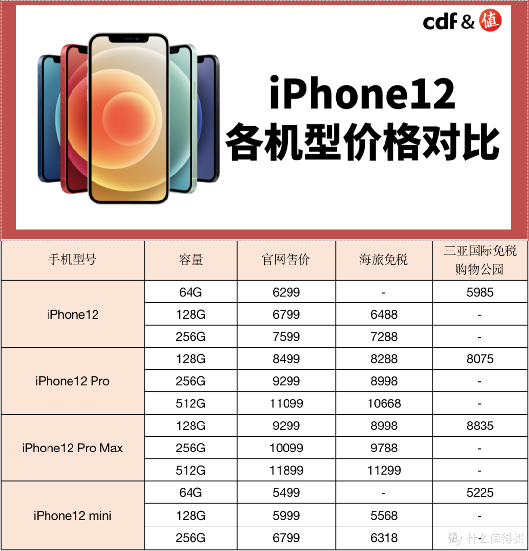 琼版iPhone12最新消息，网传价格真相来了！