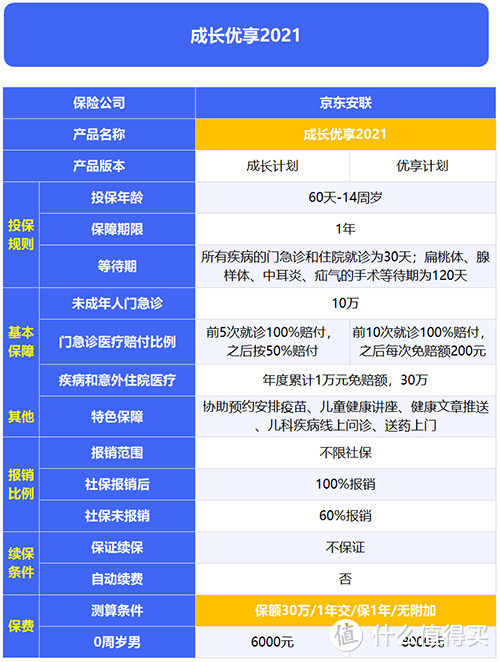 京东安联成长优享2021儿童高端医疗险怎么样？值不值得买？有哪些优缺点？