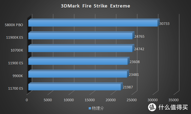 这是高频版 Tiger Lake？Intel 11 代 ES CPU 超前评测