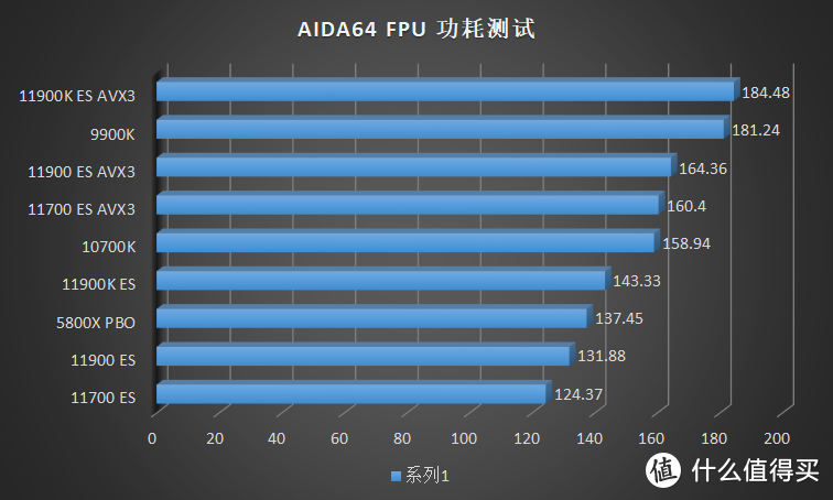 这是高频版 Tiger Lake？Intel 11 代 ES CPU 超前评测