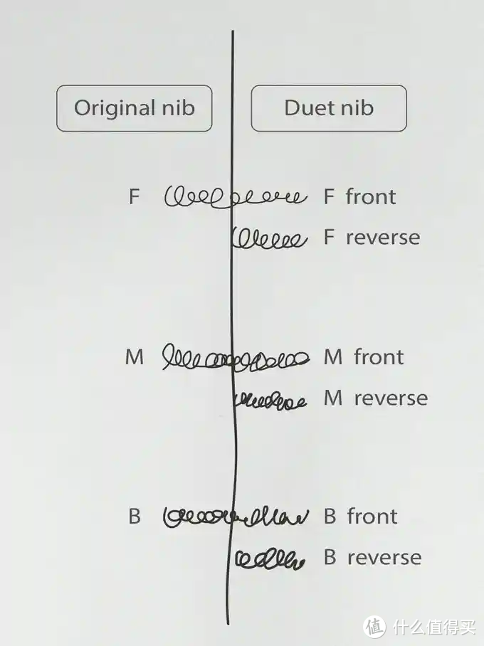 新品资讯：独特线宽+双面书写，这支钢笔你一定没见过~