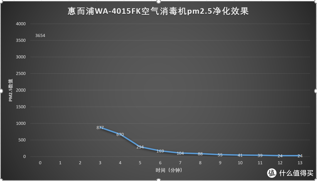 寒冬腊月不便频繁开窗，快用惠而浦WA-4015FK空气消毒机给小baby杀菌净化室内空气吧