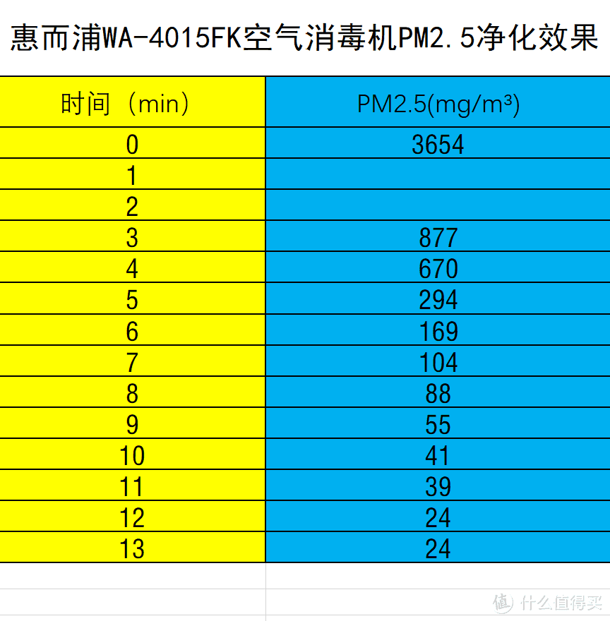 寒冬腊月不便频繁开窗，快用惠而浦WA-4015FK空气消毒机给小baby杀菌净化室内空气吧