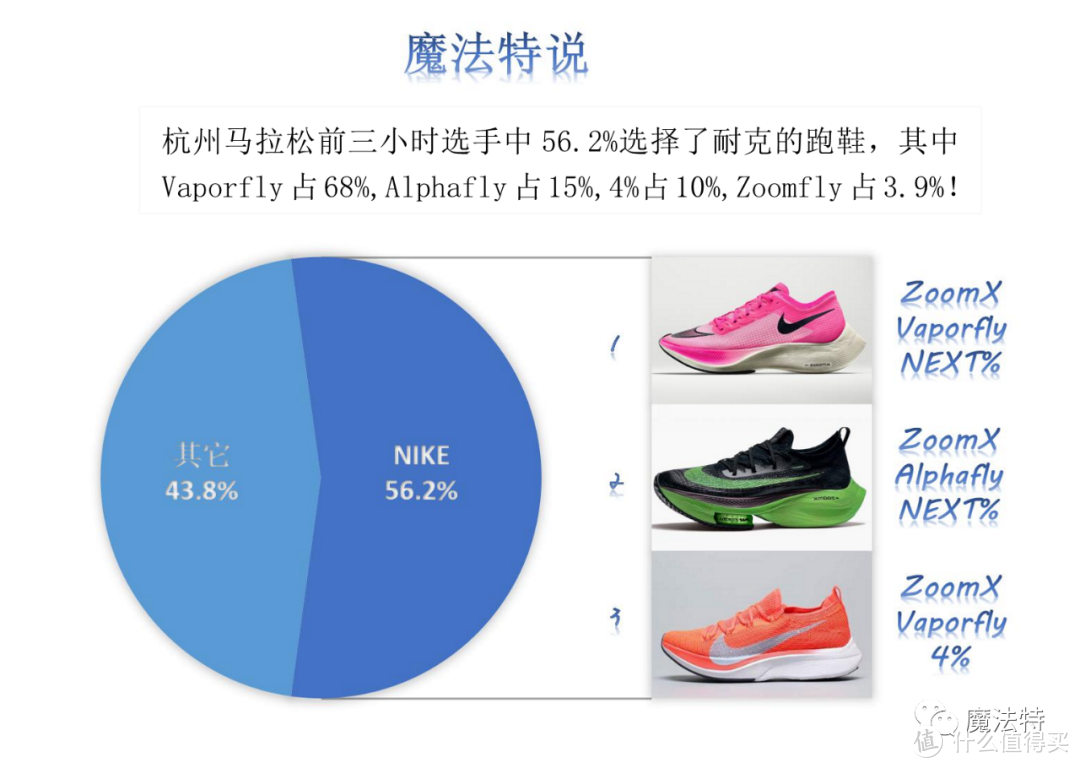 浙江跑者到底多有钱？这篇杭马装备分析告诉你！