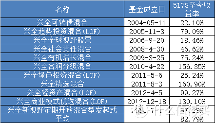 三观不合！投资认知完全冲突