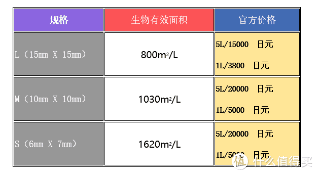 对应的尺寸与面积与官方价格