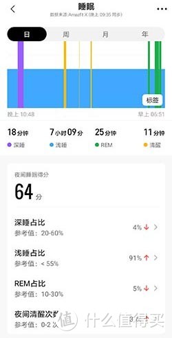 腕表在手 天下我有，2020种草的华米Amazfit X概念手表体验分享