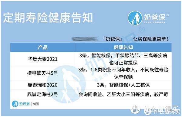 华贵大麦2021健康告知全面分析，你真的能投保吗？