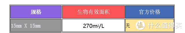 滤材？怕死鱼滤材是重要一环，建立生态系统第一步。