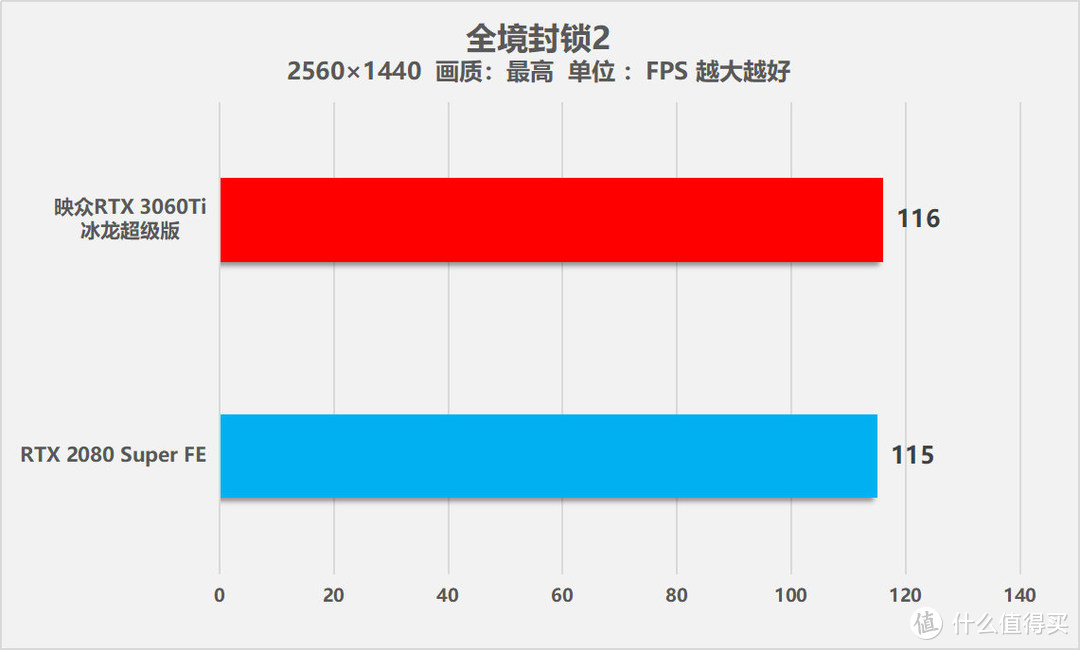 续写60传奇 映众RTX 3060Ti冰龙超级版显卡评测