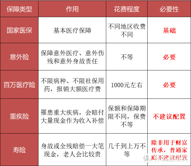 万字长文，保险入门指南