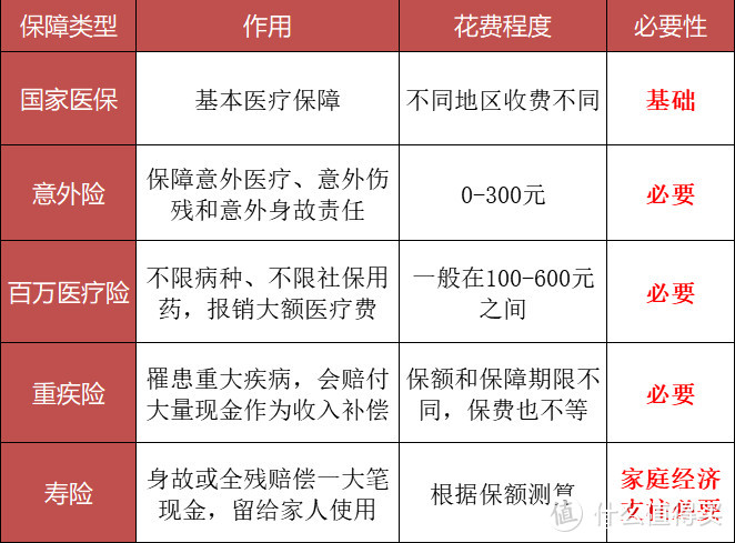 万字长文，保险入门指南