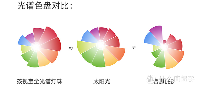 剁手吃瓜不打脸，莫让台灯亮瞎眼，孩视宝超广域照明OK08体验