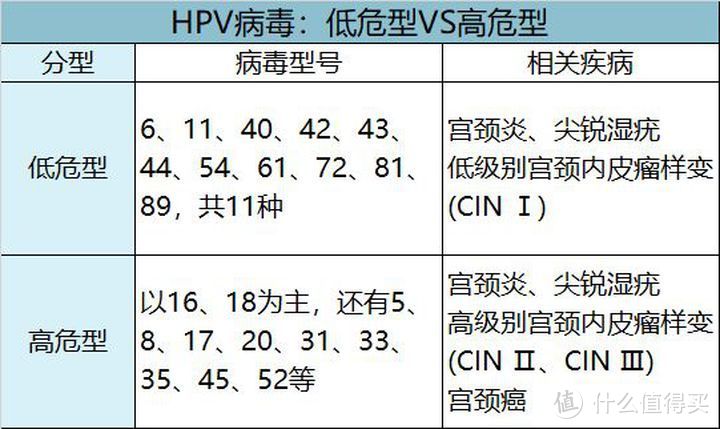 好姑娘不打九价疫苗？今天我就来教做人！