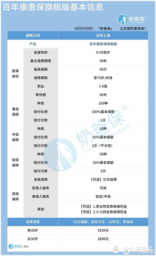 百年康惠保旗舰版即将下架，原因有这几点！