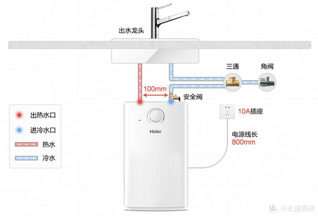 海尔 储水式电热水器 EC5U