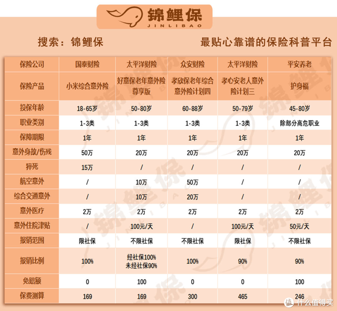 意外险年终榜单：性价比超高，全家老小都能买的意外险大盘点！