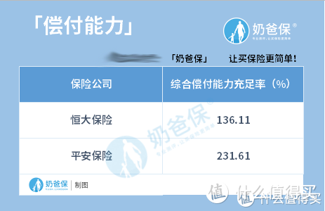 恒大保险和平安保险对比，哪个更靠谱？旗下产品怎么样？