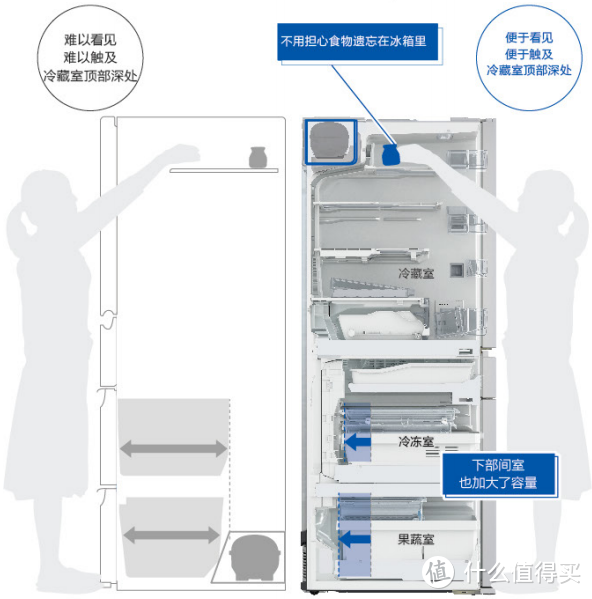 鲜享精致生活，松下NR-W461超薄嵌入式冰箱探店实录