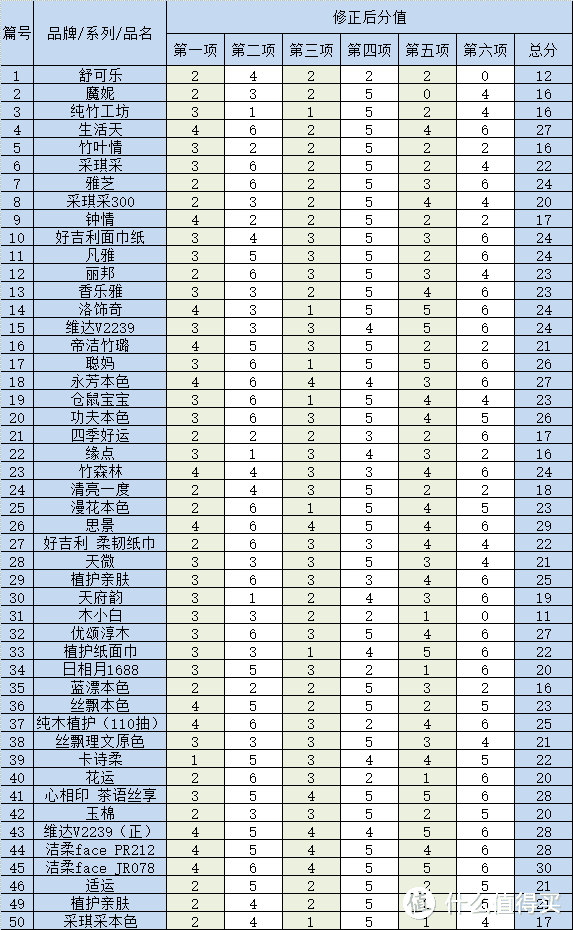 总结篇一，48款抽纸汇总