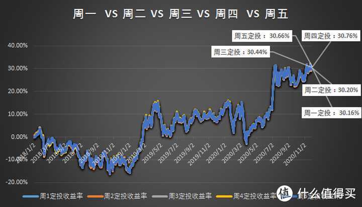 周三提基金（周三买基金下周三卖有7天吗） 周三提基金（周三买基金下周三卖有7天吗）《周三买入的基金下周三卖出算七天吗?》 基金动态