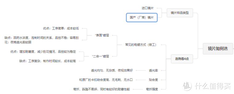 我有7个头盔10张电镀镜片，分享一下摩托车头盔、镜片如何选