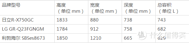 高颜值，大容量，这样的日立750，你不想看看么？