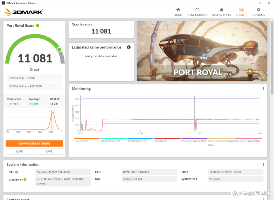 显卡转接线到底有没有性能损失？用RTX3080显卡的实际测试结果说话