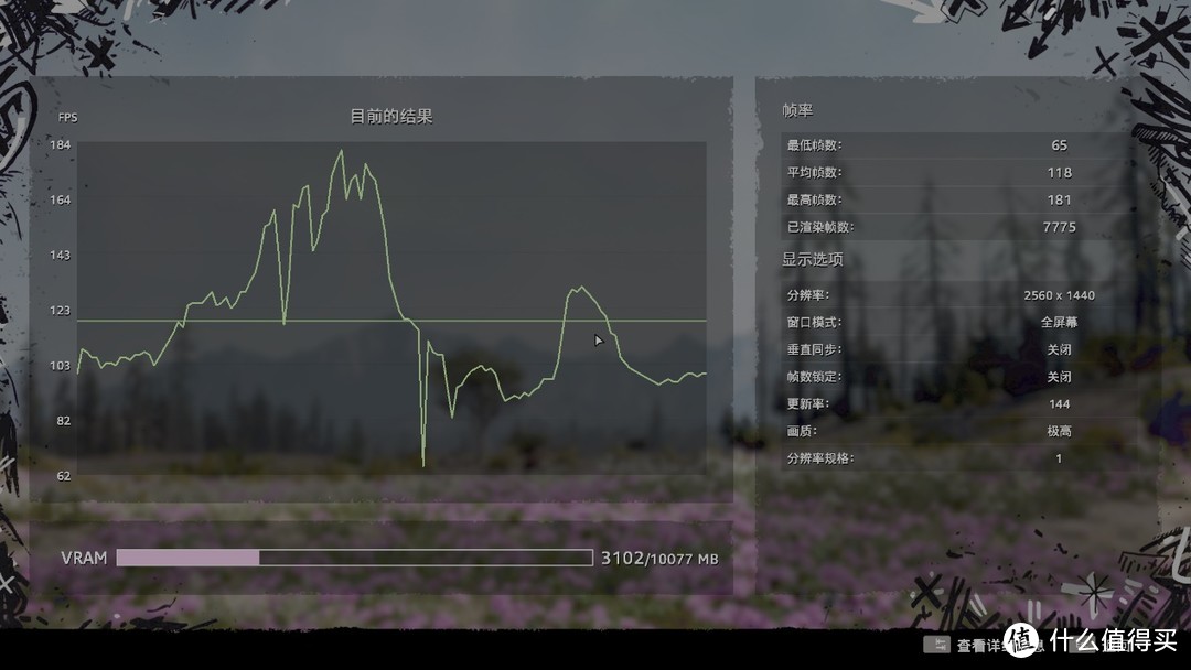 显卡转接线到底有没有性能损失？用RTX3080显卡的实际测试结果说话