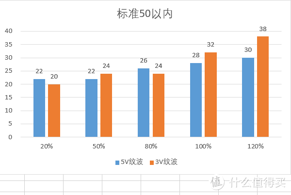 大陆品牌的大瓦数SFX和1U真的能买？极智猫650W白金+700W1U硬核测试！