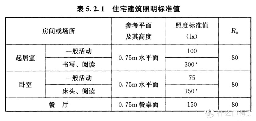 无主灯效果如何，直接模拟出来，灯光照明设计软件DIALux evo 9.1入门指南