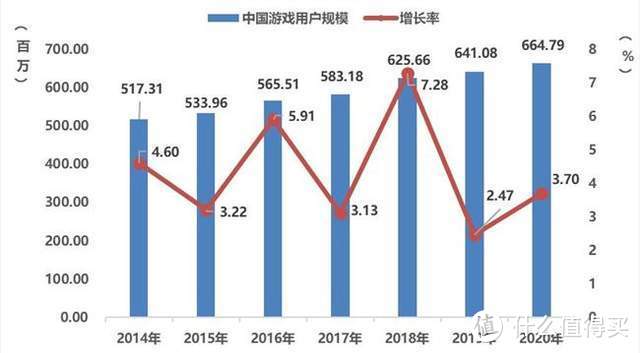 海信上线云游戏！U7F革新游戏体验电视+云游戏或将迅速普及