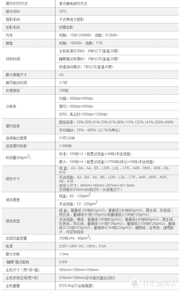 佳能Canon 智简iR-ADV 4251黑白数码复合机开箱测评